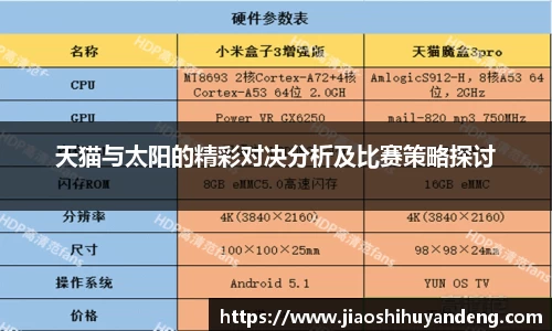 天猫与太阳的精彩对决分析及比赛策略探讨