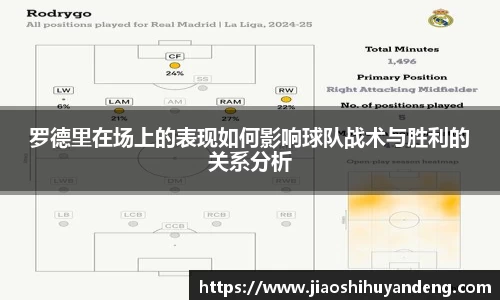 罗德里在场上的表现如何影响球队战术与胜利的关系分析