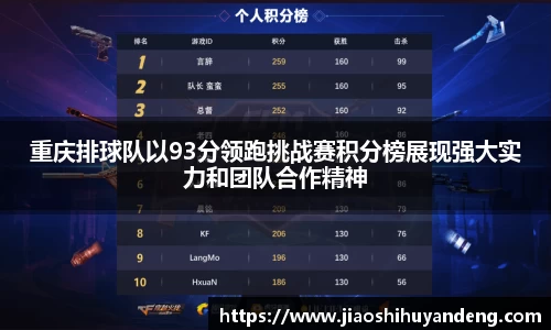 重庆排球队以93分领跑挑战赛积分榜展现强大实力和团队合作精神