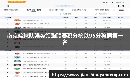 南京篮球队强势领跑联赛积分榜以95分稳居第一名
